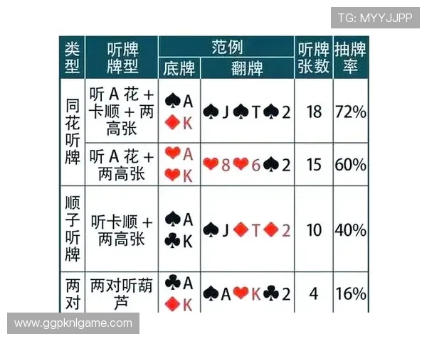 如何正确理解德州扑克中的顺序大小关系提升牌局策略