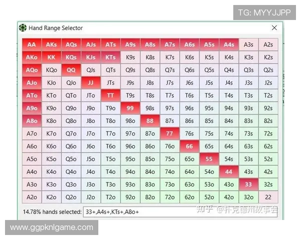 德州扑克大小牌的判断标准与实战技巧全方位解析