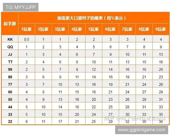 德州扑克怎么玩才能提升你的胜率和策略