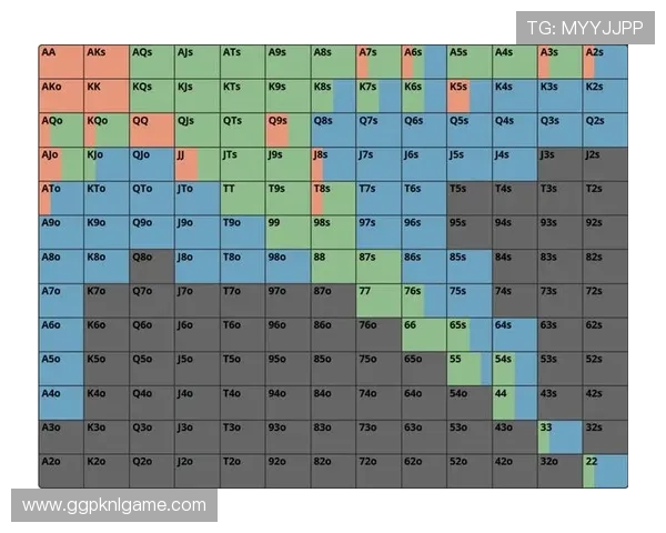 德州扑克翻前范围表的优化方法与常见误区分析