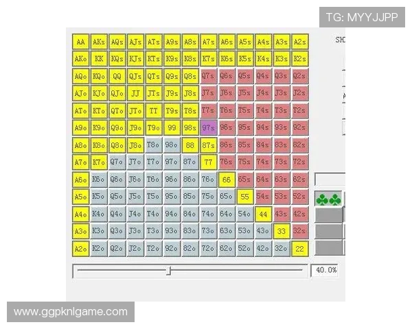 德州扑克规则基础知识：理解游戏中的各种牌型和玩法技巧