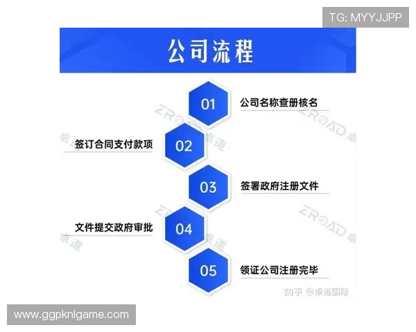 gg扑克真人国际平台最新注册流程和新用户优惠政策全解析 gg扑克真人国际平台最新注册流程和新用户优惠政策全解析