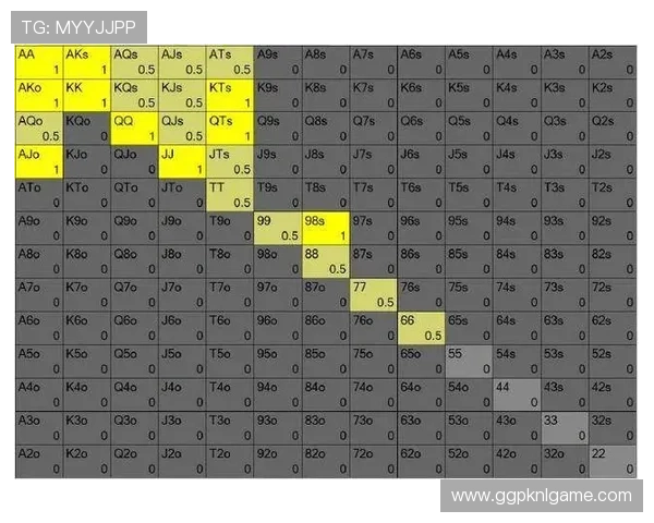如何根据对手类型合理调整德州扑克翻前范围表策略分析