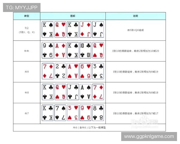 扑克牌二十一点简单规则详解，让你轻松掌握游戏的基本规则